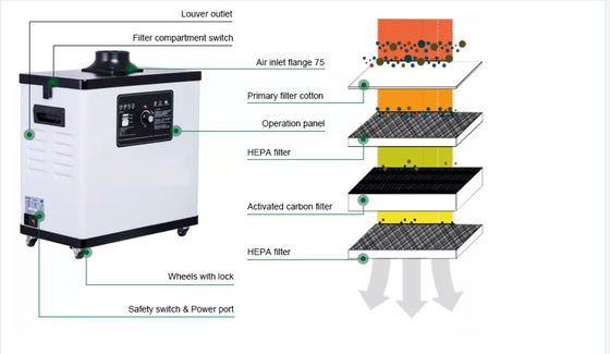 Fumego Nail Salon เครื่องฟอกอากาศ 110V เครื่องกำจัดฝุ่นเล็บ
