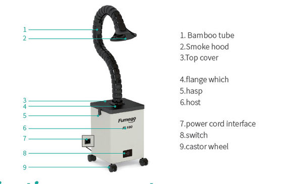 การแปลงความถี่อัตโนมัติ 70 W Nail Salon Fume Extractor 195 M3/H