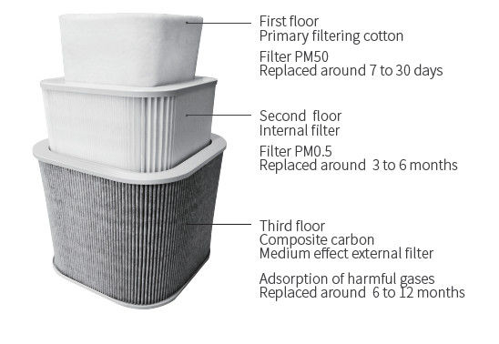 การแปลงความถี่อัตโนมัติ 70 W Nail Salon Fume Extractor 195 M3/H