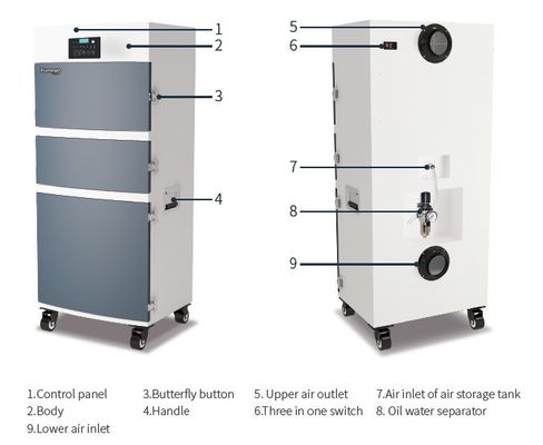 ไมโครคอมพิวเตอร์ Chip Control 750 M3/H Mobile Dust Collector สำหรับเครื่องตัดเลเซอร์